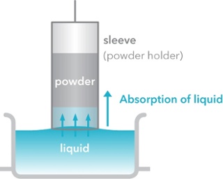AT_PowderHolderAbsorption.jpg